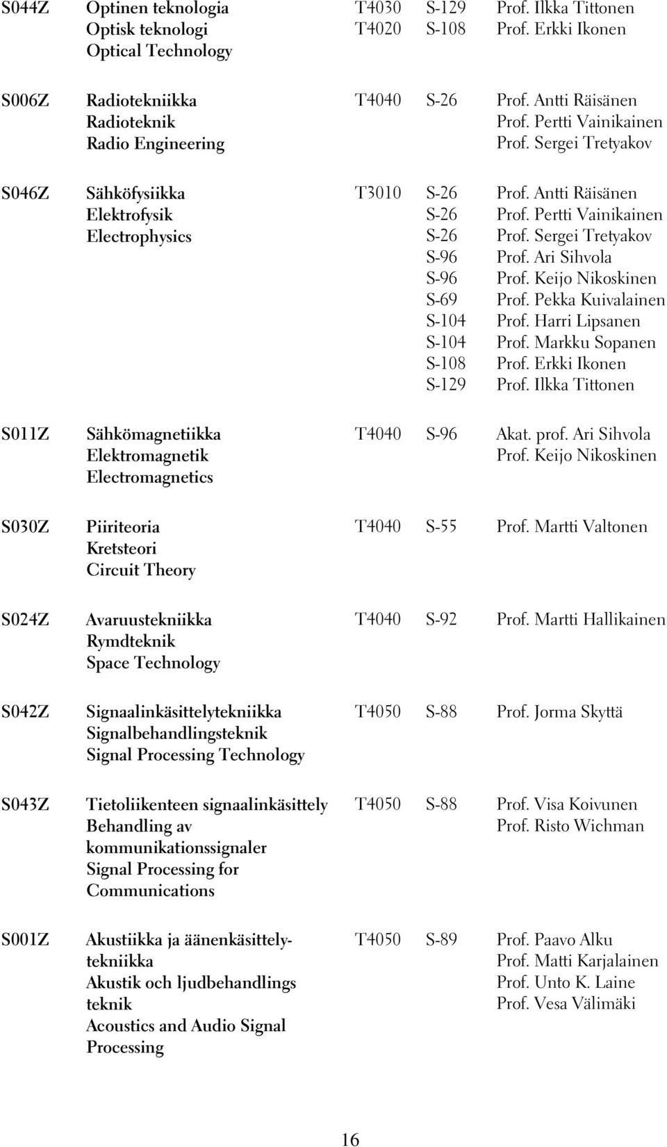 Pertti Vainikainen Prof. Sergei Tretyakov Prof. Ari Sihvola Prof. Keijo Nikoskinen Prof. Pekka Kuivalainen Prof. Harri Lipsanen Prof. Markku Sopanen Prof. Erkki Ikonen Prof.