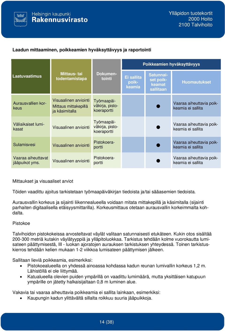 Väliaikaiset lumikasat Työmaapäiväkirja, pistokoeraportti Vaaraa aiheuttavia poikkeamia ei sallita Sulamisvesi Visuaalinen arviointi Pistokoeraportti Vaaraa aiheuttavia poikkeamia ei sallita Vaaraa