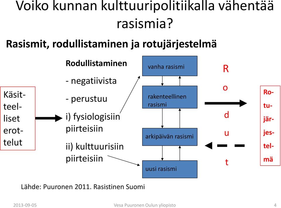 negatiivista - perustuu i) fysiologisiin piirteisiin ii) kulttuurisiin piirteisiin vanha