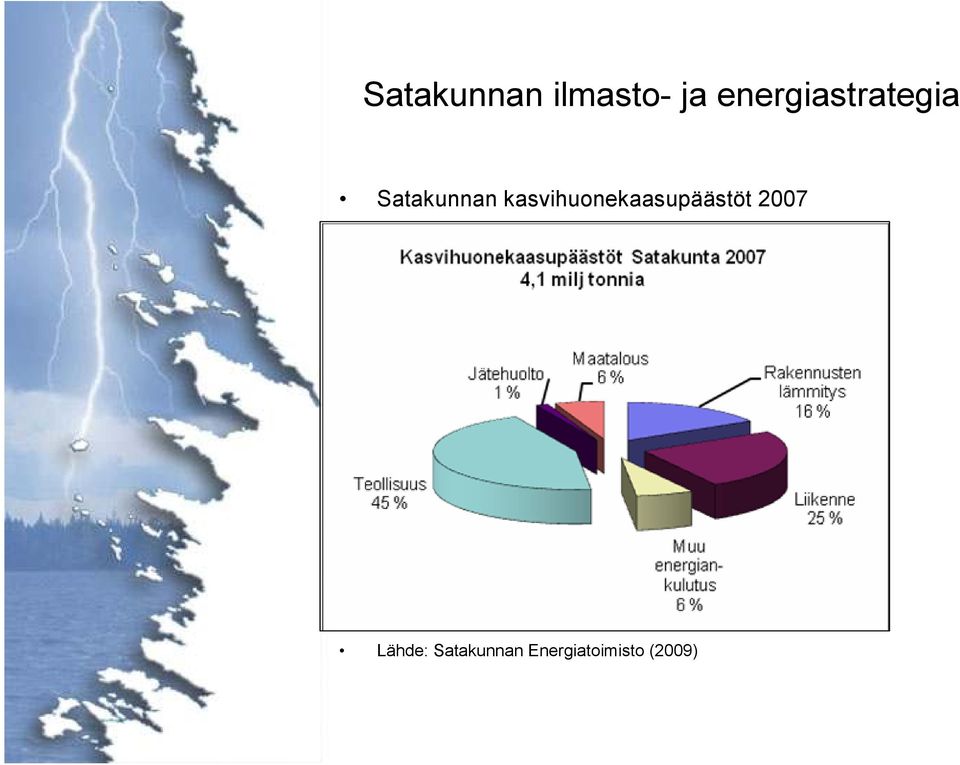 kasvihuonekaasupäästöt