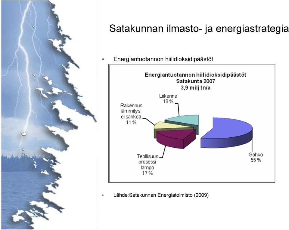 hiilidioksidipäästöt