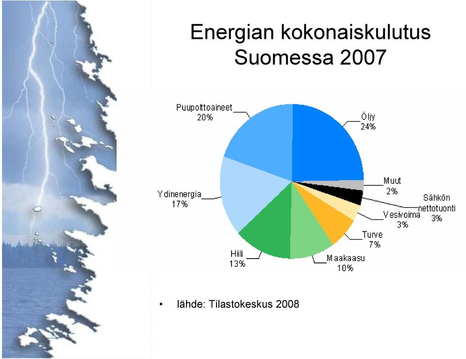 Suomessa 2007