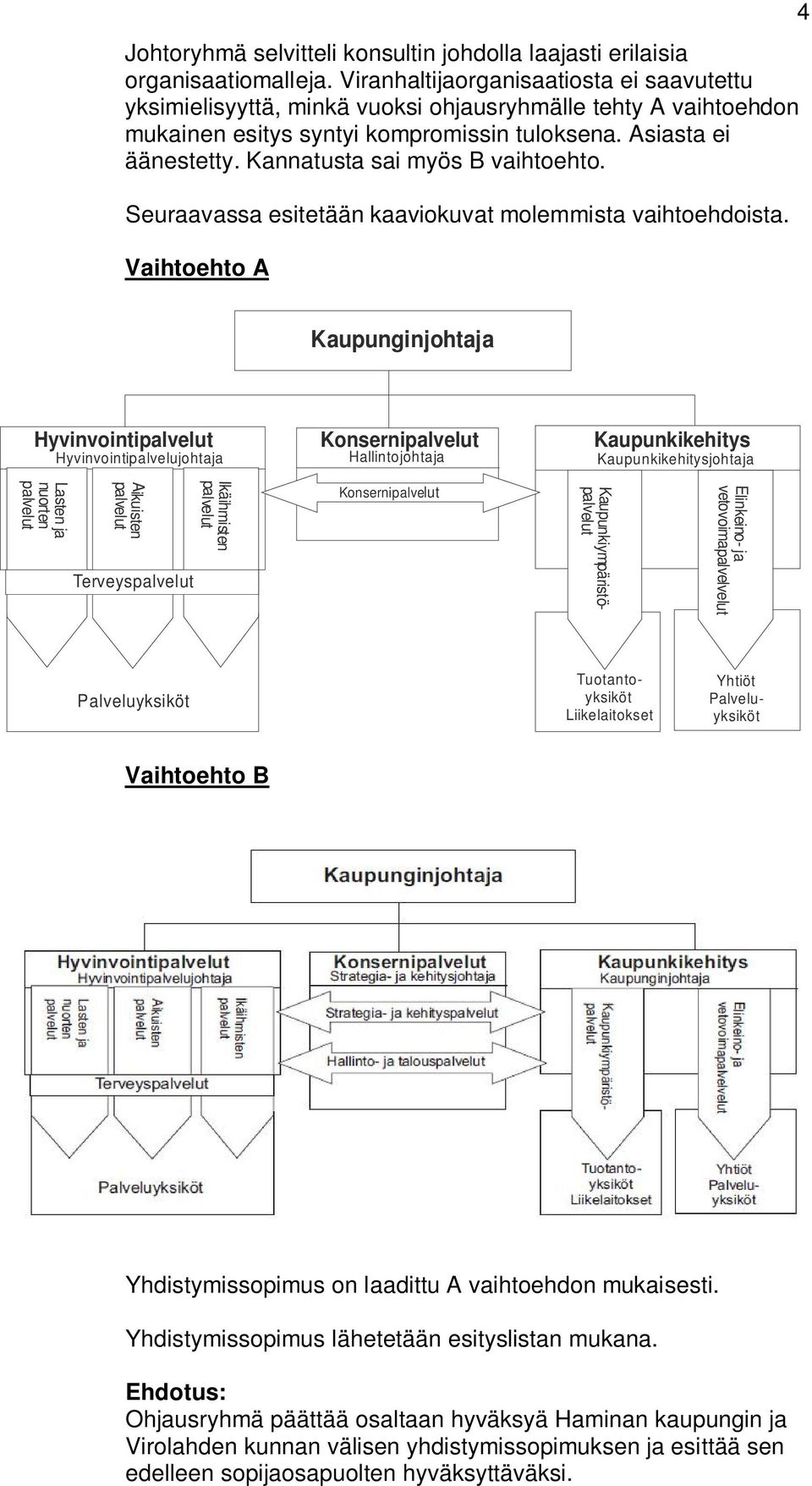 Kannatusta sai myös B vaihtoehto. Seuraavassa esitetään kaaviokuvat molemmista vaihtoehdoista.