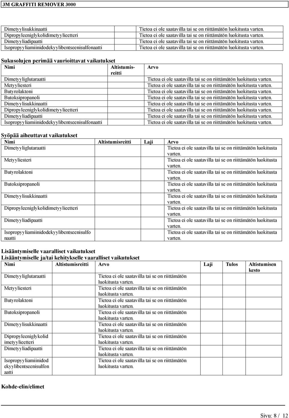 Lisääntymiselle ja/tai kehitykselle vaaralliset vaikutukset Nimi Altistumisreitti Arvo Laji Tulos Altistumisen kesto luokitusta luokitusta luokitusta