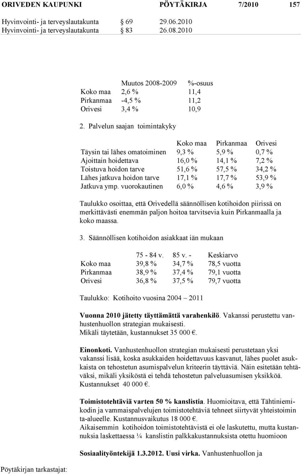 Palvelun saajan toimintakyky Koko maa Pirkanmaa Orivesi Täysin tai lähes omatoi minen 9,3 % 5,9 % 0,7 % Ajoittain hoidettava 16,0 % 14,1 % 7,2 % Toistuva hoidon tarve 51,6 % 57,5 % 34,2 % Lähes