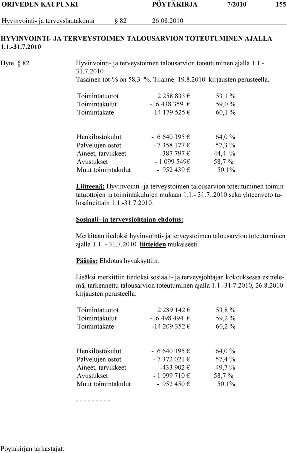 Toimintatuotot 2 258 833 53,1 % Toimintakulut -16 438 359 59,0 % Toimintakate -14 179 525 60,1 % Henkilöstökulut - 6 640 395 64,0 % Palvelujen ostot - 7 358 177 57,3 % Aineet, tarvikkeet -387 797