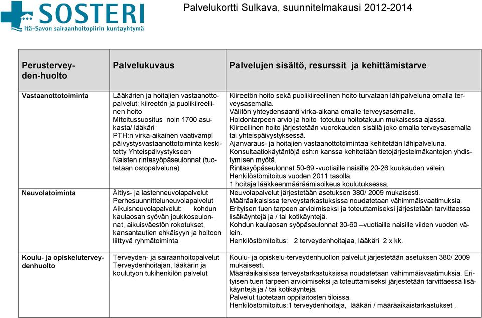 rintasyöpäseulonnat (tuotetaan ostopalveluna) Äitiys- ja lastenneuvola Perhesuunnitteluneuvola Aikuisneuvola: kohdun kaulaosan syövän joukkoseulonnat, aikuisväestön rokotukset, kansantautien