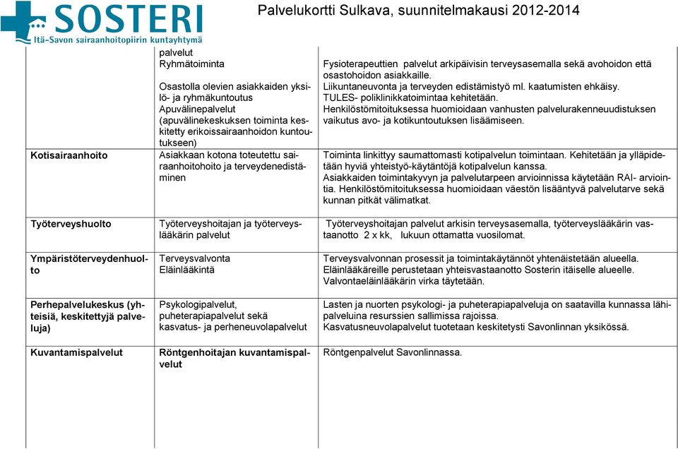 Terveysvalvonta Eläinlääkintä Psykologi, puheterapia sekä kasvatus- ja perheneuvola Röntgenhoitajan kuvantamis Fysioterapeuttien arkipäivisin terveysasemalla sekä avohoidon että osastohoidon