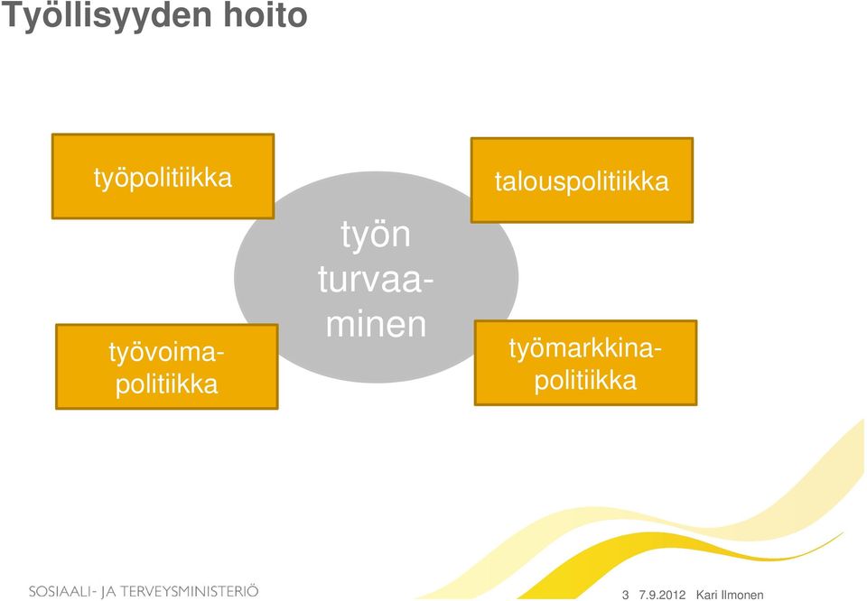 työvoimapolitiikka