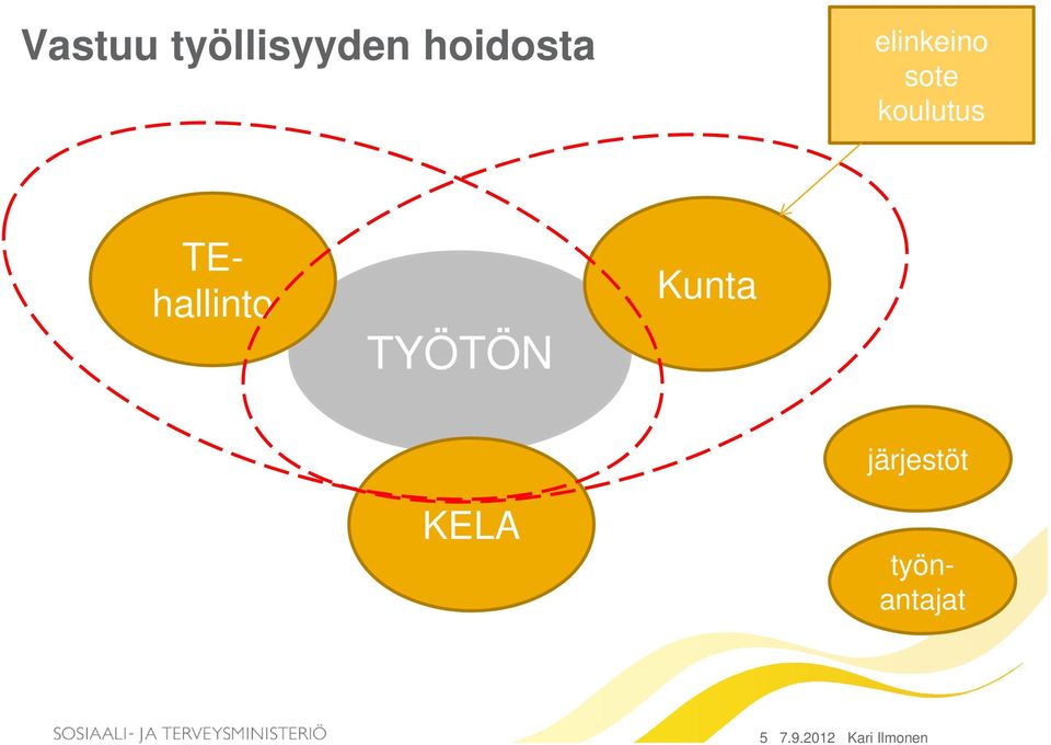 Kunta järjestöt KELA TEhallinto