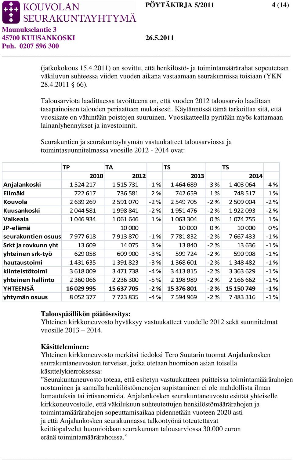 Käytännössä tämä tarkoittaa sitä, että vuosikate on vähintään poistojen suuruinen. Vuosikatteella pyritään myös kattamaan lainanlyhennykset ja investoinnit.