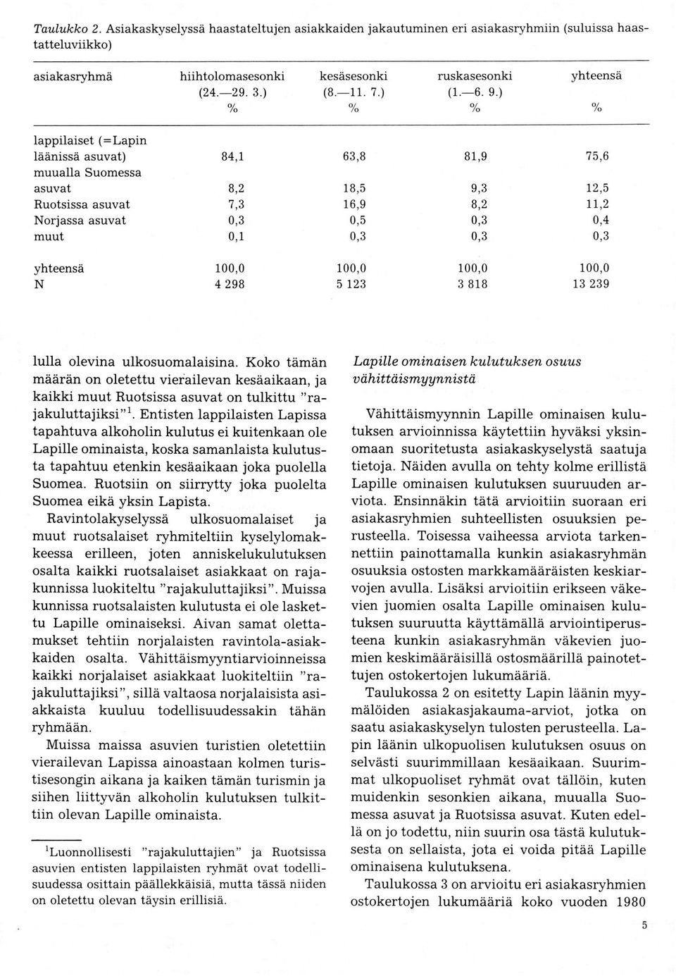 5,6 L2,5 tt,2 0,4 vhteensä,0 N 4 298,0 5 123,0 3 818,0 13 239 lulla olevina ulkosuomalaisina. Koko tämän määrän on oletettu vierailevan kesäaikaan, ja kaikki on tulkittu "rajakuluttajiksi"l.
