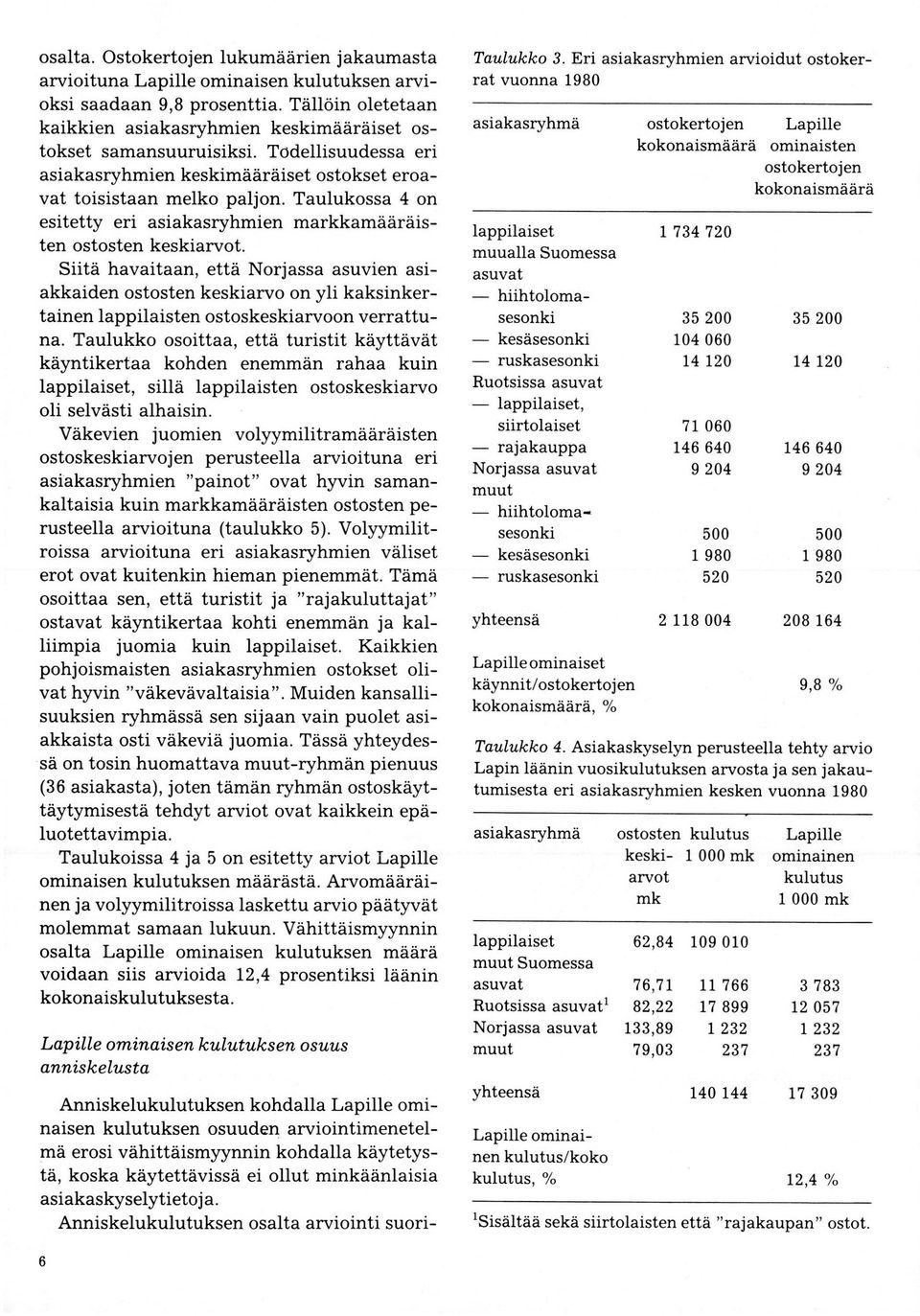 Siitä havaitaan, että Norjassa asuvien asiakkaiden ostosten keskiarvo on yli kaksinkertainen lappilaisten ostoskeskiarvoon verrattuna.