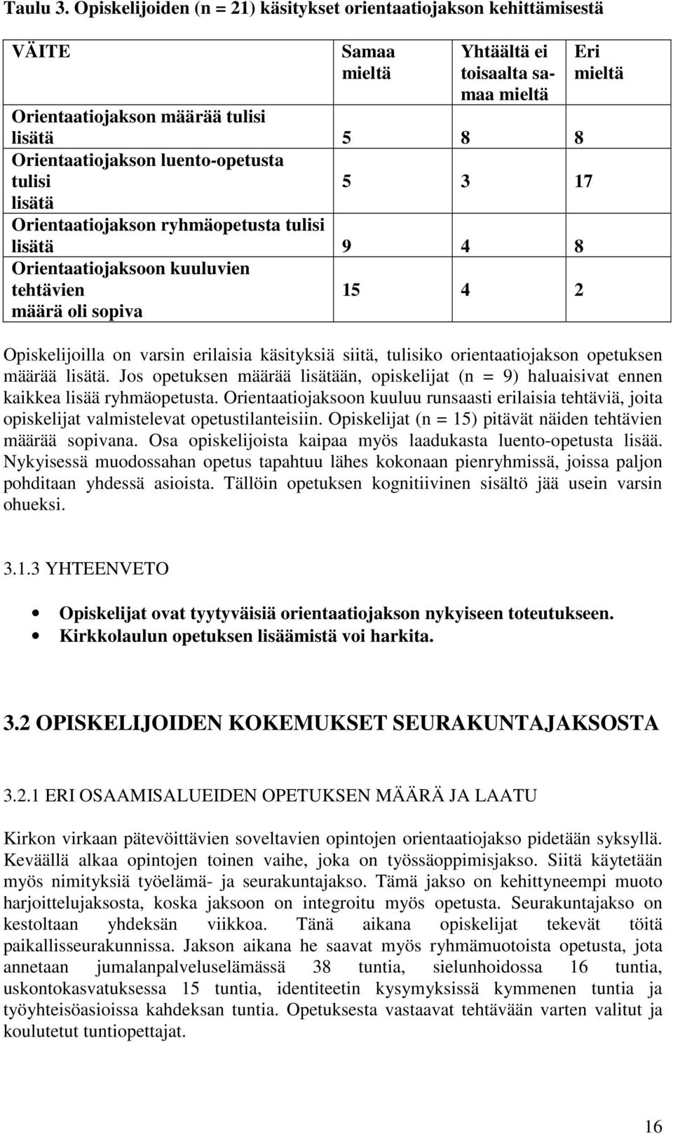 luento-opetusta tulisi lisätä 5 3 17 Orientaatiojakson ryhmäopetusta tulisi lisätä 9 4 8 Orientaatiojaksoon kuuluvien tehtävien määrä oli sopiva 15 4 2 Eri mieltä Opiskelijoilla on varsin erilaisia