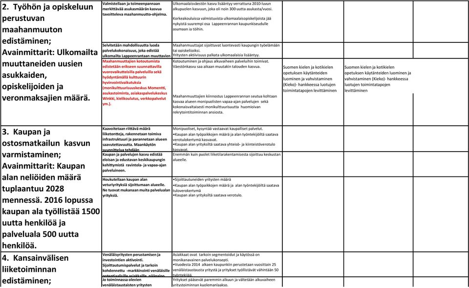 Selvitetään mahdollisuutta luoda palvelukokonaisuus, joka edistää ulkomailta Lappeenrantaan muuttavien Maahanmuuttajien kotoutumista edistetään erikseen suunnattavilla vuorovaikutteisilla palveluilla