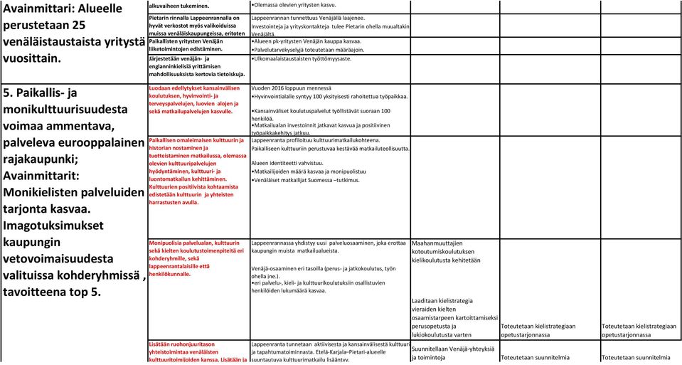 Imagotuksimukset kaupungin vetovoimaisuudesta valituissa kohderyhmissä, tavoitteena top 5. y y alkuvaiheen tukeminen.