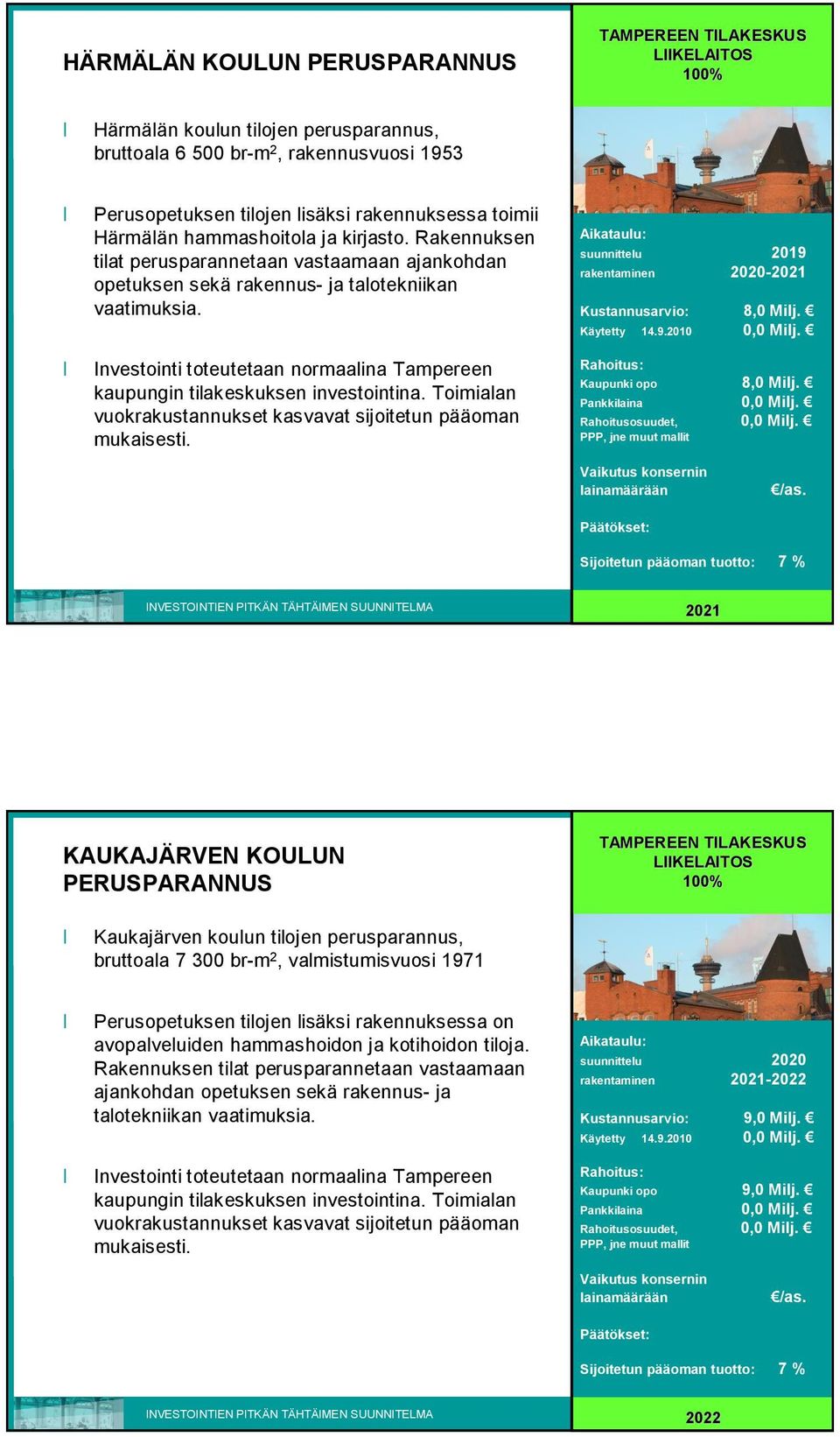 Kaupunki opo 8,0 Milj.