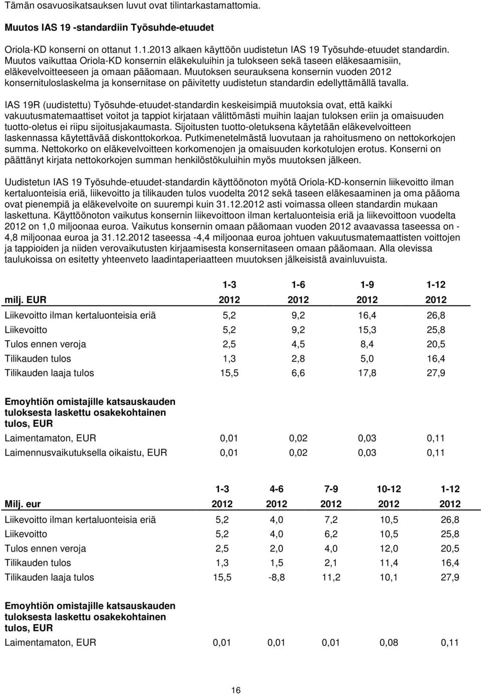 Muutoksen seurauksena konsernin vuoden 2012 konsernituloslaskelma ja konsernitase on päivitetty uudistetun standardin edellyttämällä tavalla.