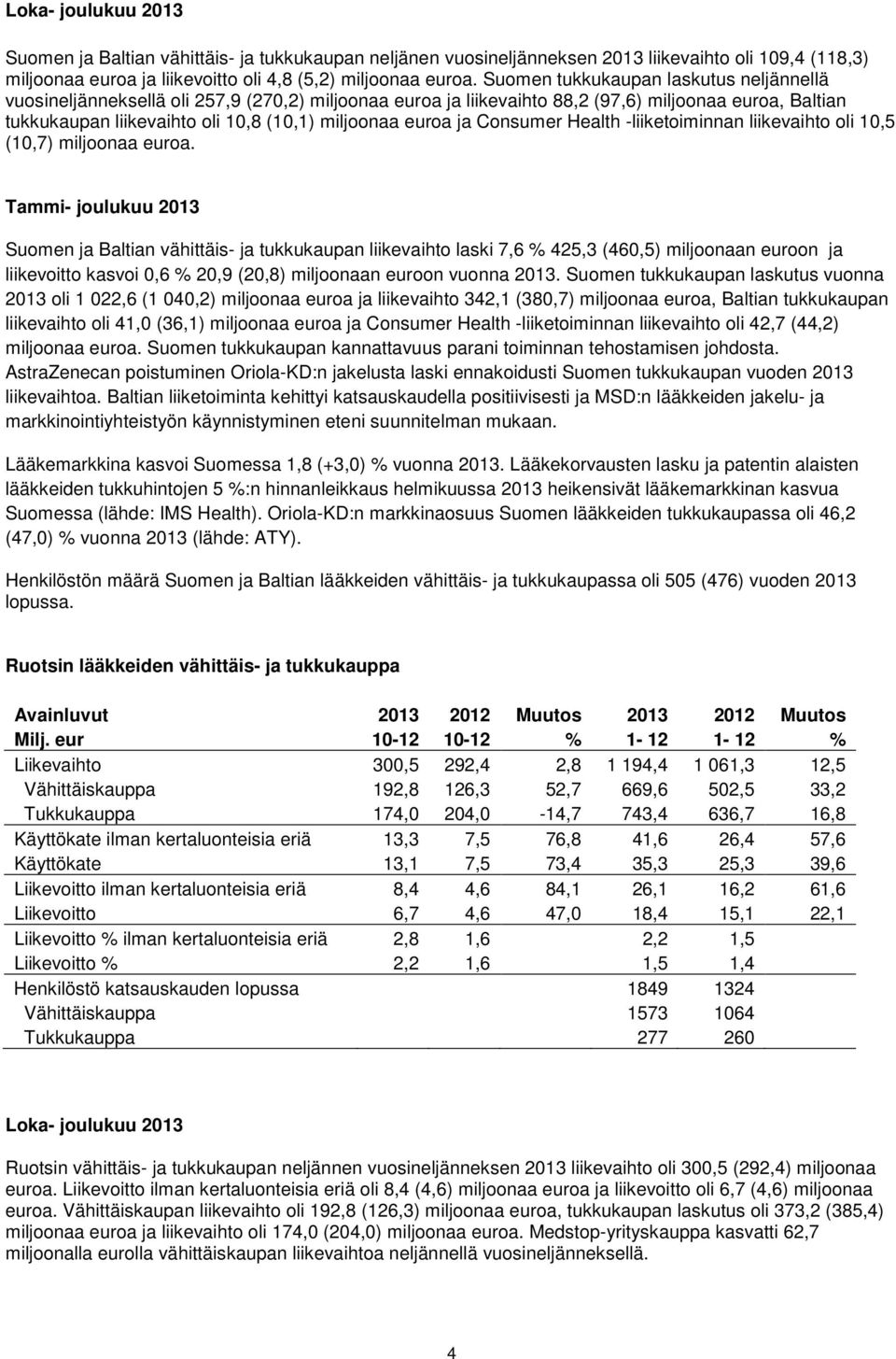 euroa ja Consumer Health -liiketoiminnan liikevaihto oli 10,5 (10,7) miljoonaa euroa.