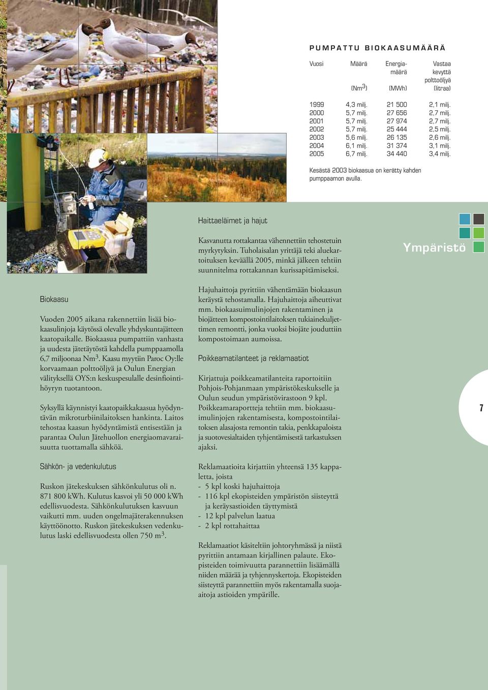 Haittaeläimet ja hajut Kasvanutta rottakantaa vähennettiin tehostetuin myrkytyksin.