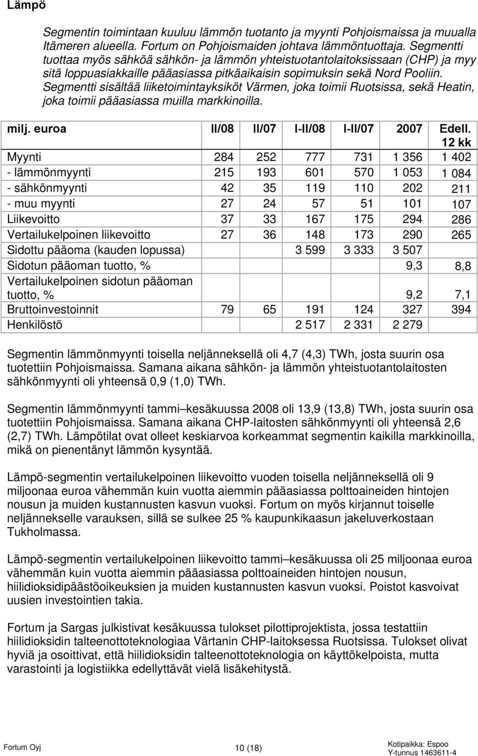 Segmentti sisältää liiketoimintayksiköt Värmen, joka toimii Ruotsissa, sekä Heatin, joka toimii pääasiassa muilla markkinoilla. milj. euroa II/08 II/07 I-II/08 I-II/07 2007 Edell.