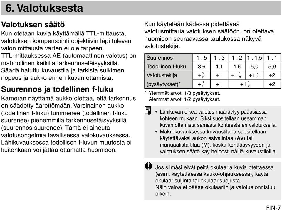 Suurennos ja todellinen f-luku Kameran näyttämä aukko olettaa, että tarkennus on säädetty äärettömään.