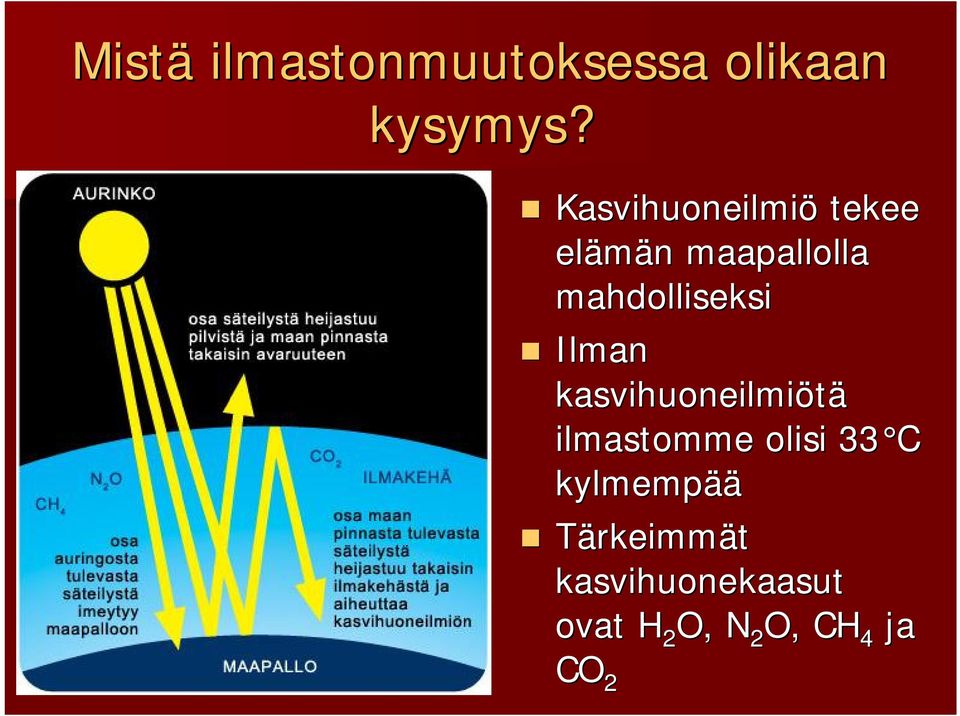 mahdolliseksi Ilman kasvihuoneilmiötä ilmastomme