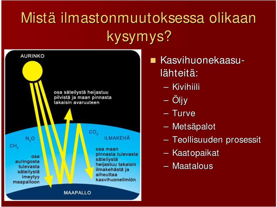Kasvihuonekaasulähteitä: Kivihiili