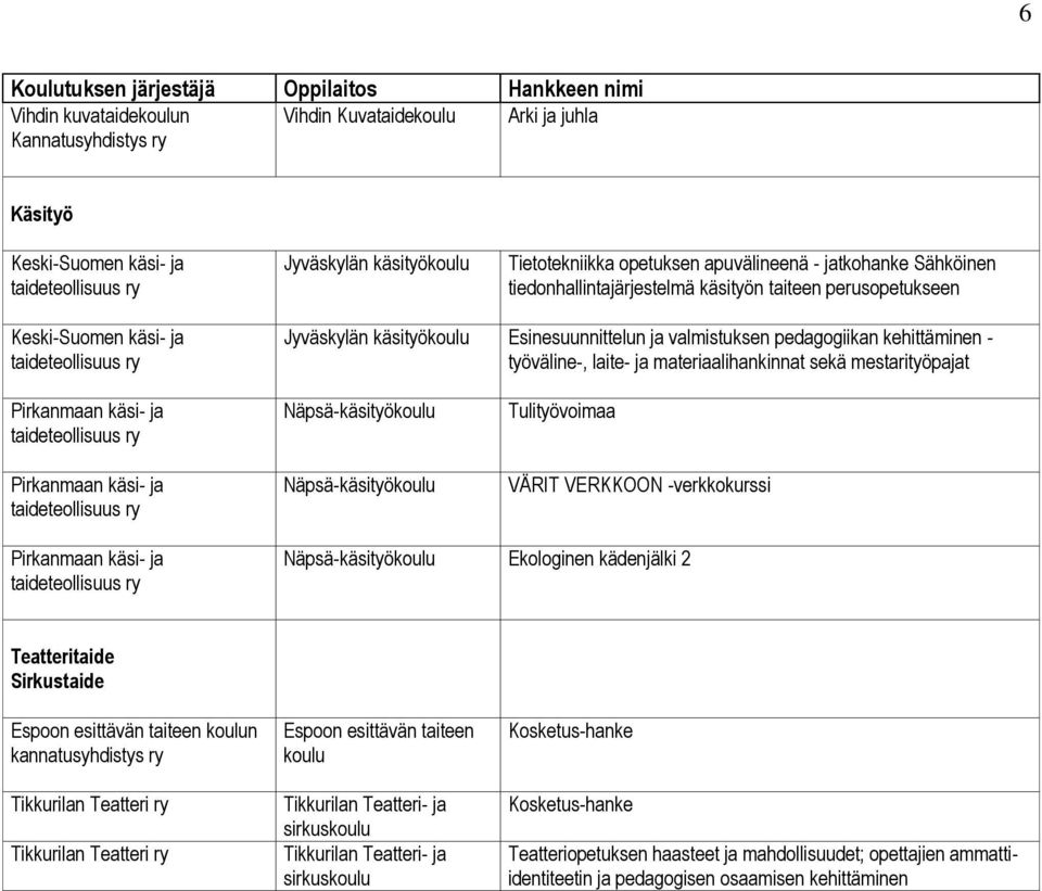 Pirkanmaan käsi- ja Pirkanmaan käsi- ja Näpsä-käsityökoulu Näpsä-käsityökoulu Tulityövoimaa VÄRIT VERKKOON -verkkokurssi Pirkanmaan käsi- ja Näpsä-käsityökoulu Ekologinen kädenjälki 2 Teatteritaide