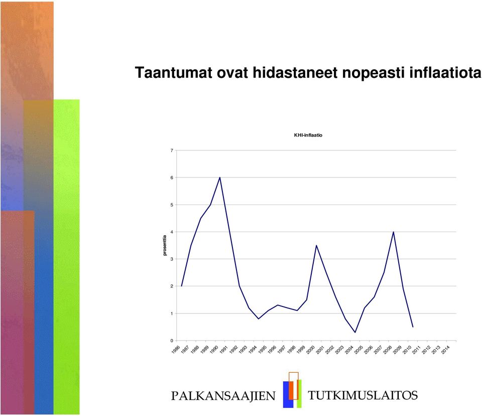 inflaatiota