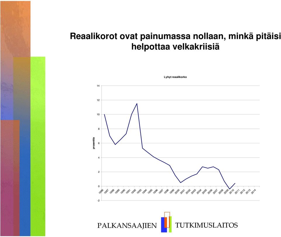 helpottaa velkakriisiä Lyhyt