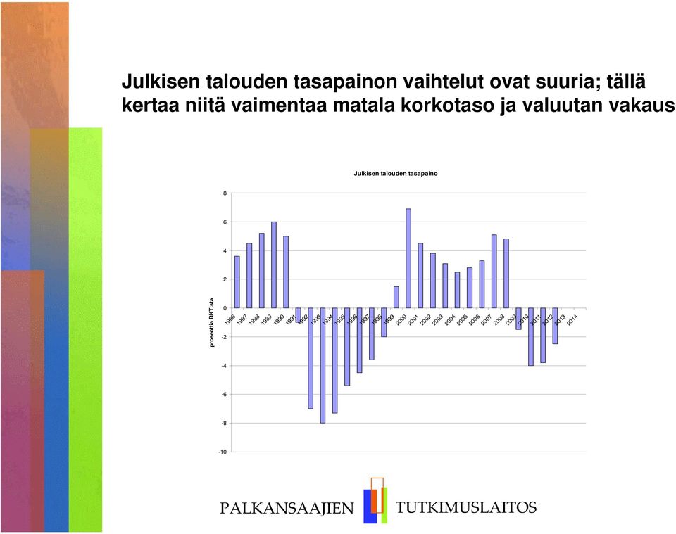 korkotaso ja valuutan vakaus Julkisen