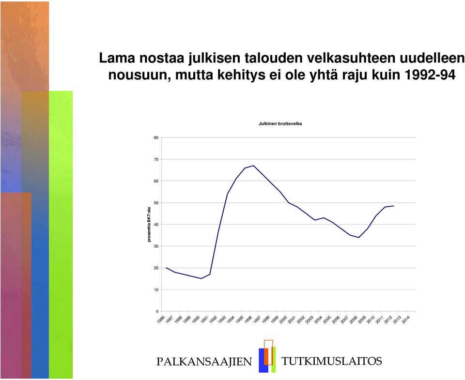 kehitys ei ole yhtä raju kuin -94