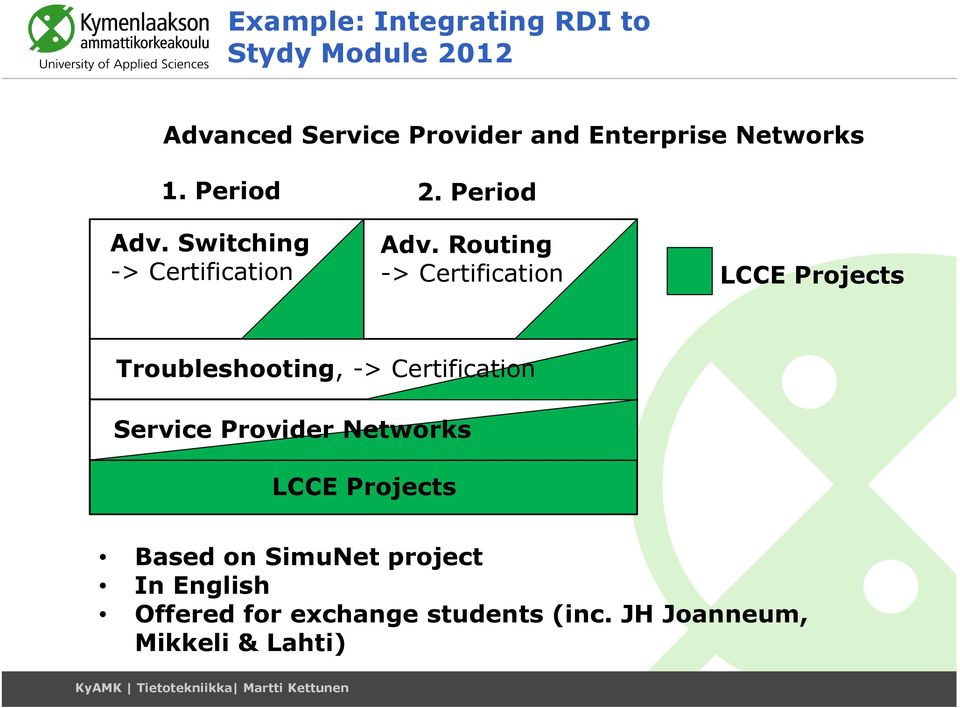 Routing -> Certification LCCE Projects Troubleshooting, -> Certification Service Provider