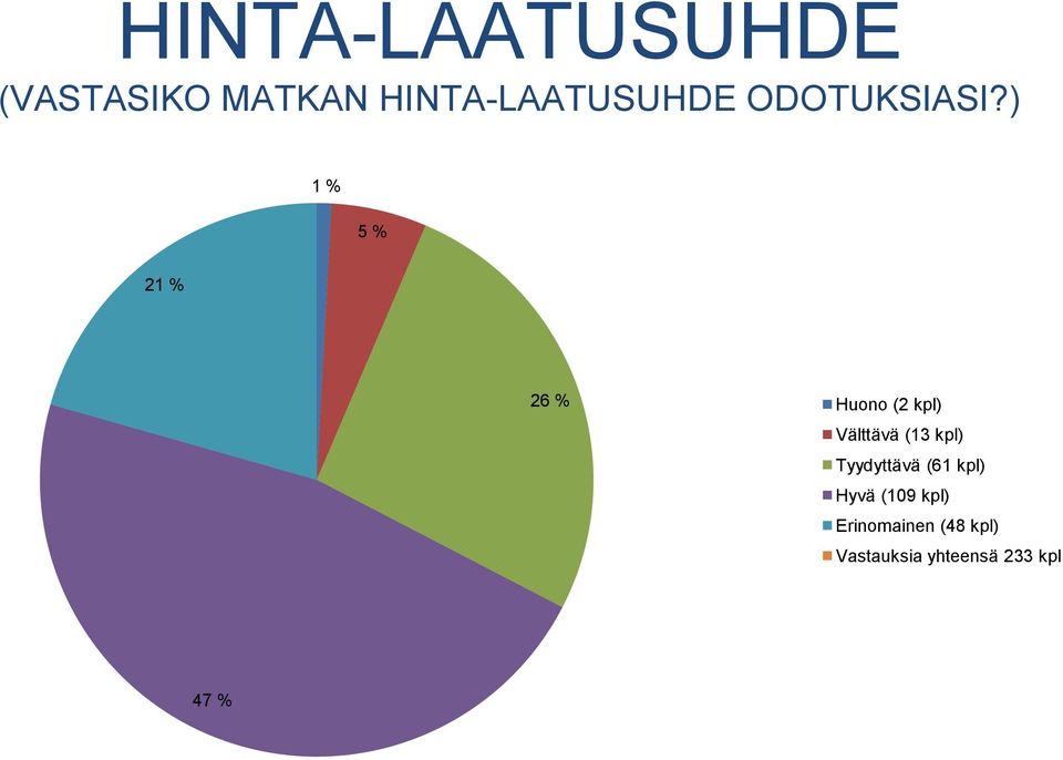 ) 1 % 5 % 21 % 26 % Huono (2 kpl) Välttävä