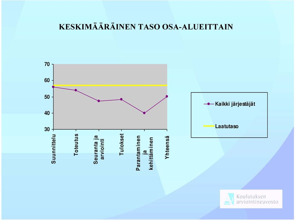 Laatutaso Suunnittelu Toteutus Seuranta