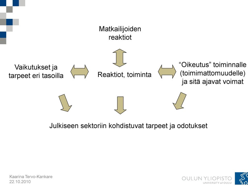 toiminnalle (toimimattomuudelle) ja sitä ajavat