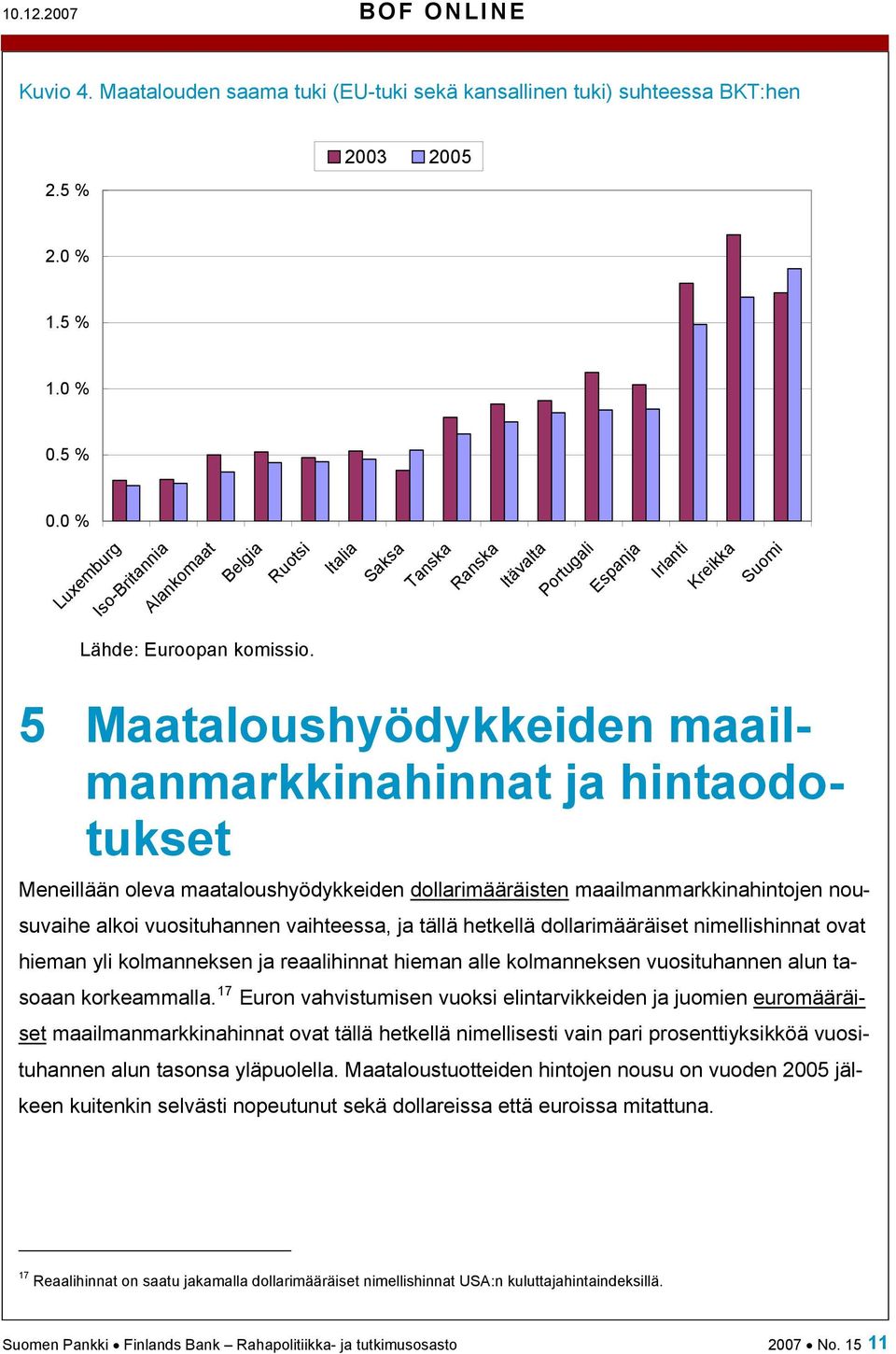 5 Maataloushyödykkeiden maailmanmarkkinahinnat ja hintaodotukset Meneillään oleva maataloushyödykkeiden dollarimääräisten maailmanmarkkinahintojen nousuvaihe alkoi vuosituhannen vaihteessa, ja tällä