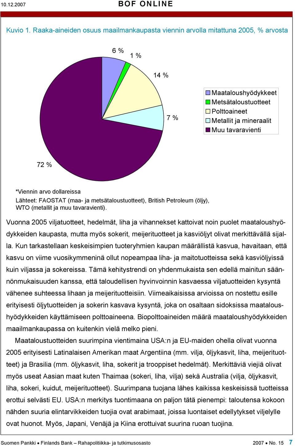 *Viennin arvo dollareissa Lähteet: FAOSTAT (maa- ja metsätaloustuotteet), British Petroleum (öljy), WTO (metallit ja muu tavaravienti).