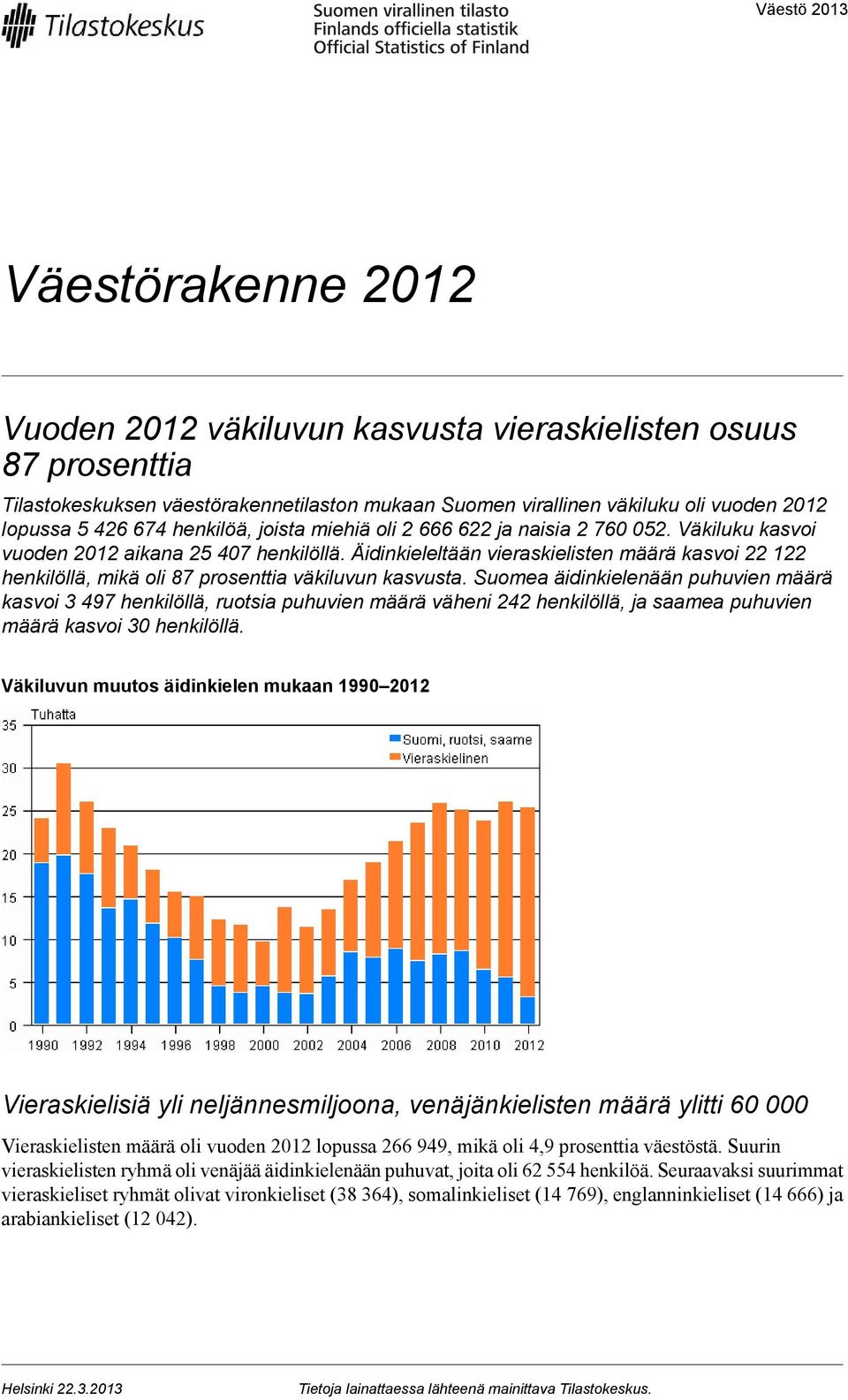 Äidinkieleltään vieraskielisten määrä kasvoi 22 122 henkilöllä, mikä oli 87 prosenttia väkiluvun kasvusta.