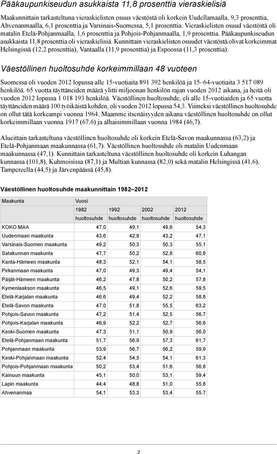 Pääkaupunkiseudun asukkaista 11,8 prosenttia oli vieraskielisiä.