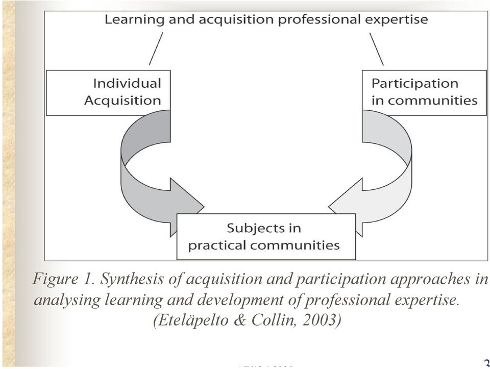 participation approaches in analysing