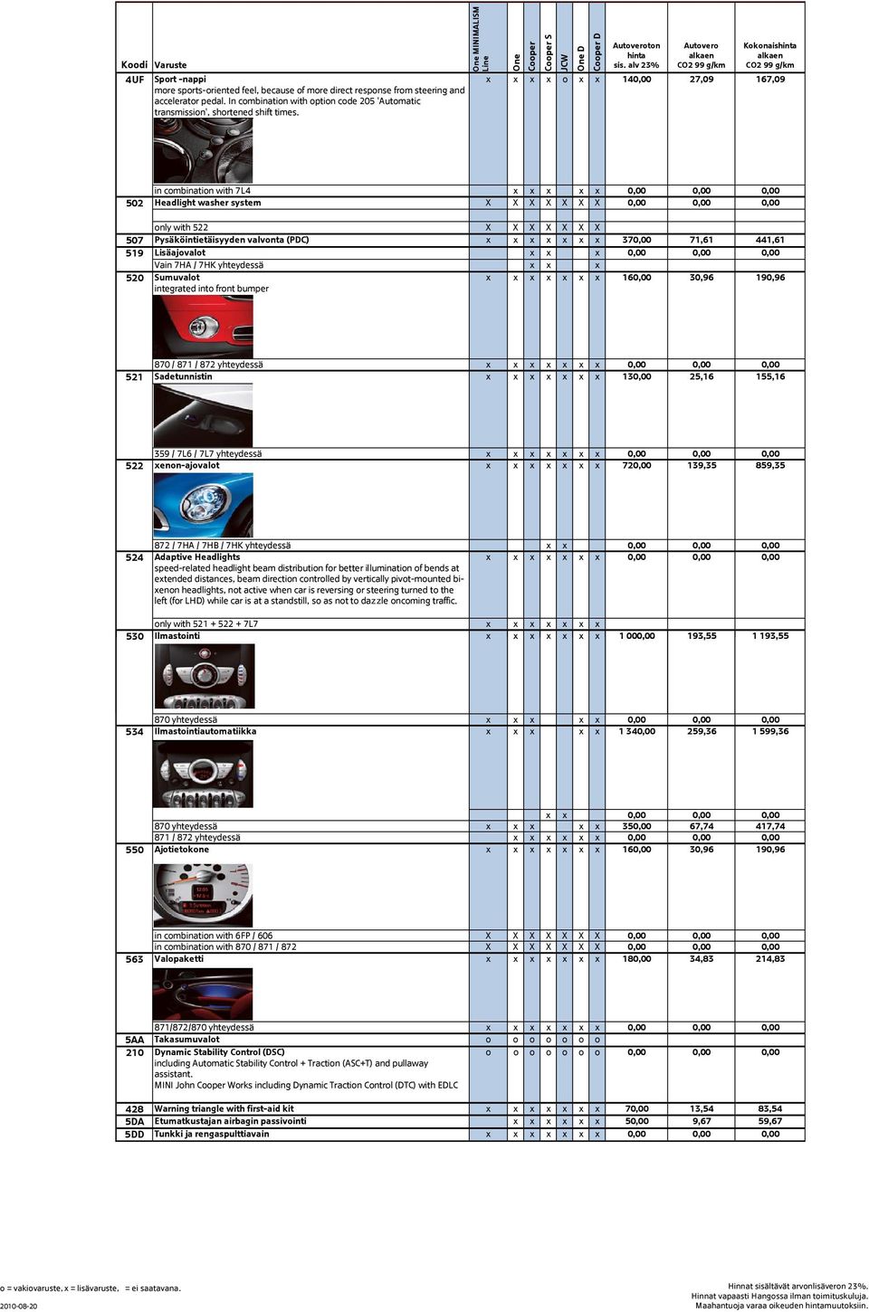 alv 23% Autovero Kokonais o 140,00 27,09 167,09 502 in combination with 7L4 0,00 0,00 0,00 Headlight washer system X X X X X X X 0,00 0,00 0,00 only with 522 X X X X X X X 507 Pysäköintietäisyyden