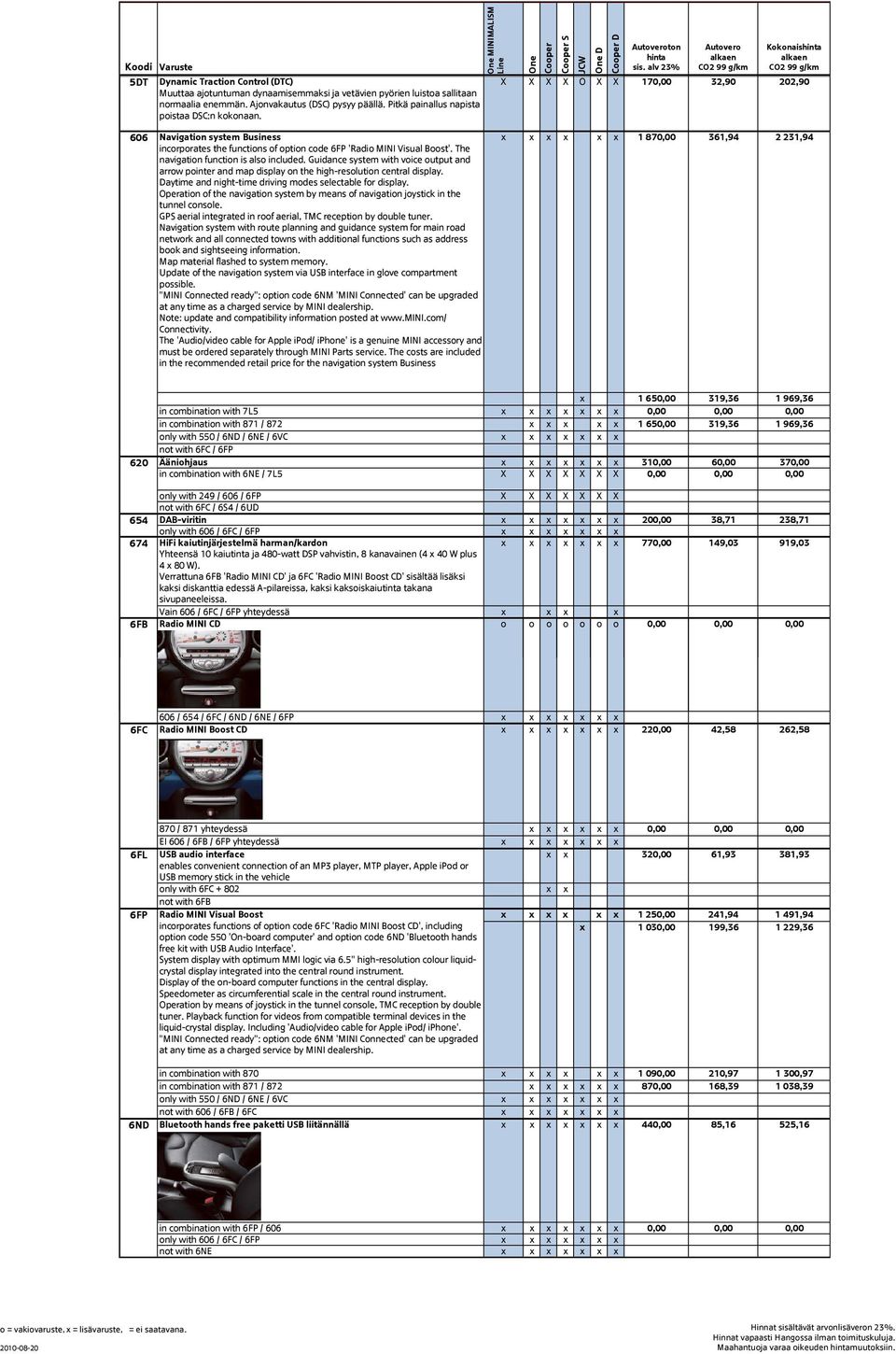 alv 23% Autovero Kokonais X X X X O X X 170,00 32,90 202,90 606 Navigation system Business incorporates the functions of option code 6FP 'Radio MINI Visual Boost'.