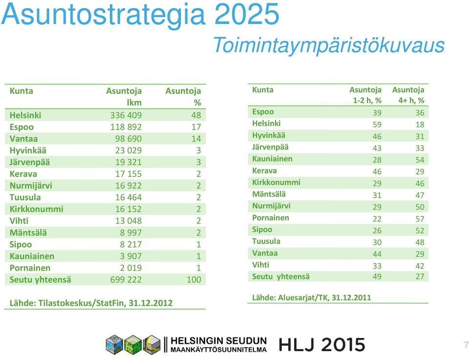 Lähde: Tilastokeskus/StatFin, 31.12.