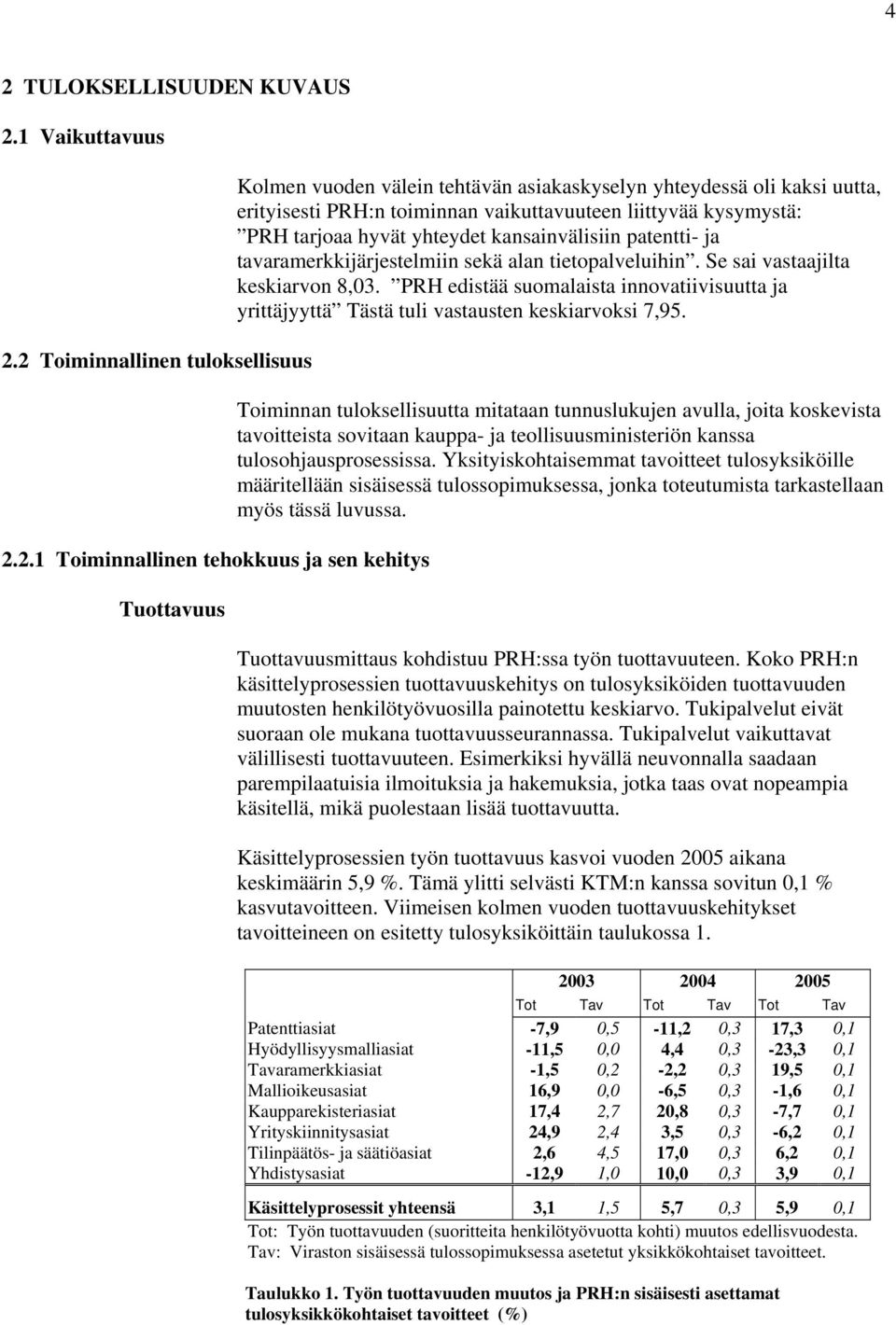 Se sai vastaajilta keskiarvon 8,03. PRH edistää suomalaista innovatiivisuutta ja yrittäjyyttä Tästä tuli vastausten keskiarvoksi 7,95.