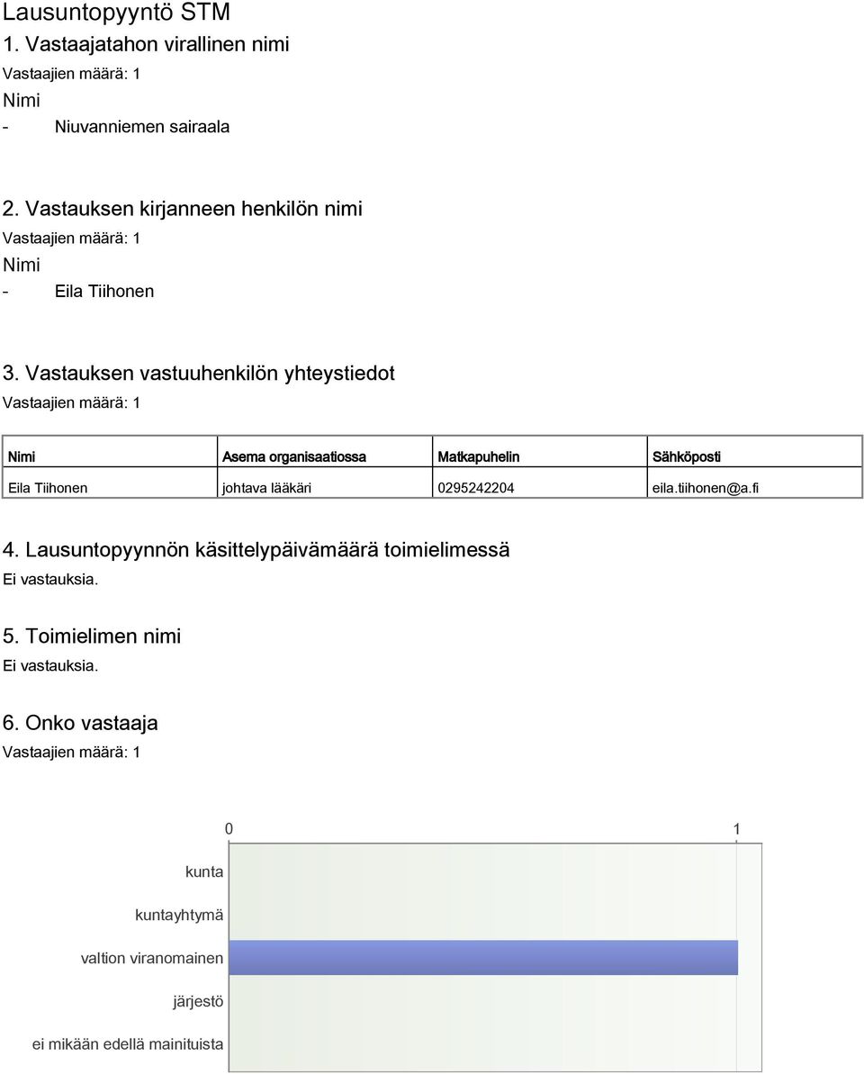 Vastauksen vastuuhenkilön yhteystiedot Nimi Asema organisaatiossa Matkapuhelin Sähköposti la Tiihonen johtava