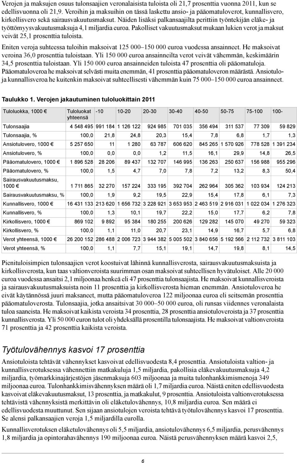 Näiden lisäksi palkansaajilta perittiin työntekijän eläke- ja työttömyysvakuutusmaksuja 4,1 miljardia euroa. Pakolliset vakuutusmaksut mukaan lukien verot ja maksut veivät 25,1 prosenttia tuloista.