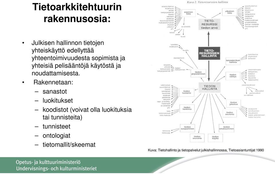 Rakennetaan: sanastot luokitukset koodistot (voivat olla luokituksia tai tunnisteita)