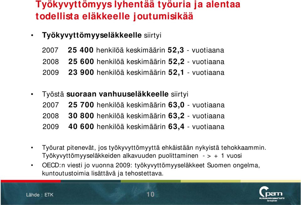 2008 30 800 henkilöä keskimäärin 63,2 -vuotiaana 2009 40 600 henkilöä keskimäärin 63,4 -vuotiaana Työurat pitenevät, jos työkyvyttömyyttä ehkäistään nykyistä tehokkaammin.